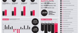 Bilan de 5 ans de sarkozysme
